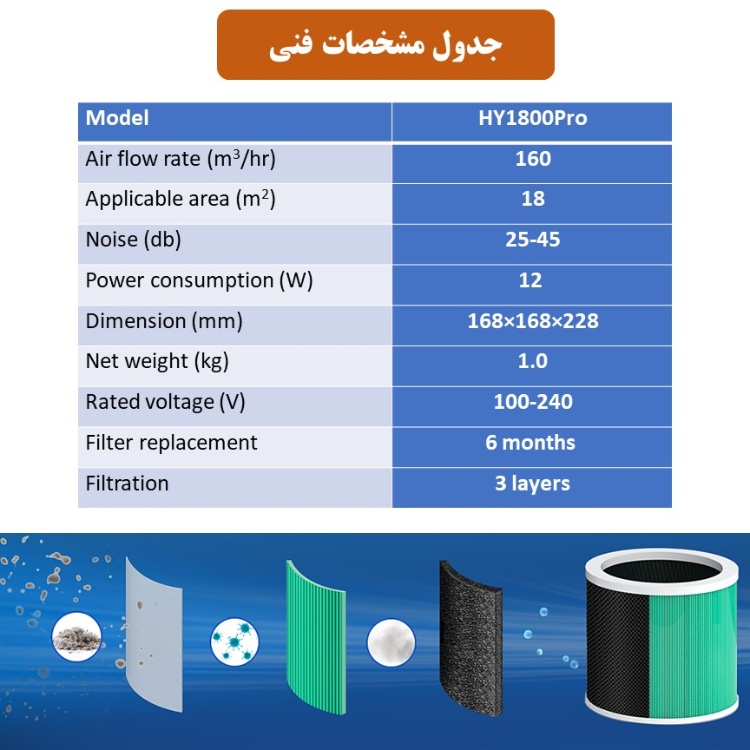 دستگاه تصفیه کننده هوا مدل HY1800Pro