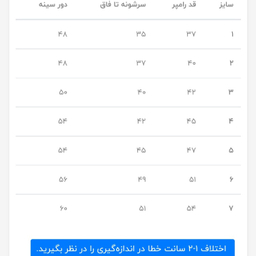 رامپر نوزادی طرح زرافه کد 5699717