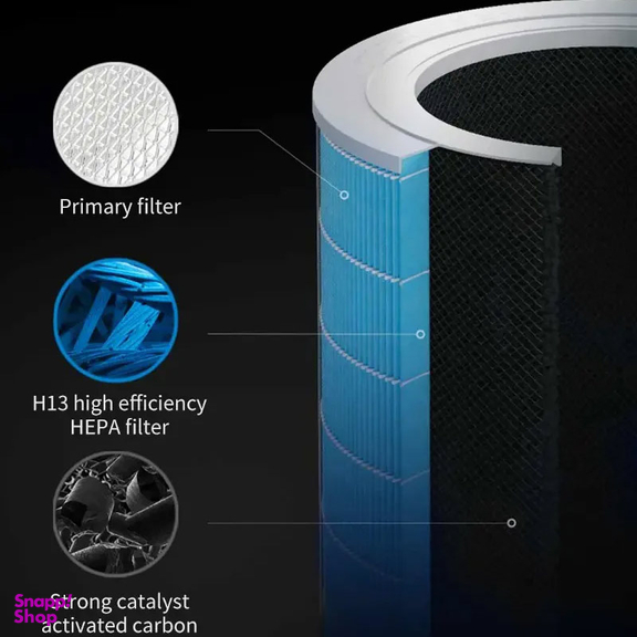 فیلتر تصفیه هوا شیائومی مدل Mi Air Purifier Pro H Filter