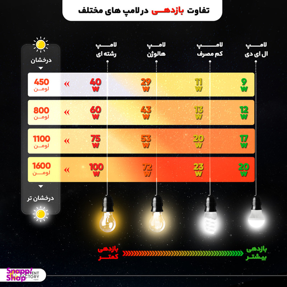 لامپ مهتابی 36 وات کد FPL36 بسته 2 عددی