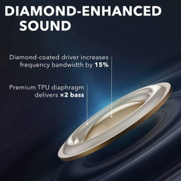 هدفون بی سیم انکر مدل SoundCore Liberty Air 2