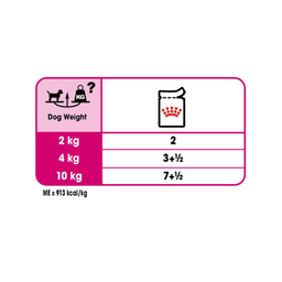 پوچ سگ رویال کنین مدل Mini Adult وزن 85 گرم