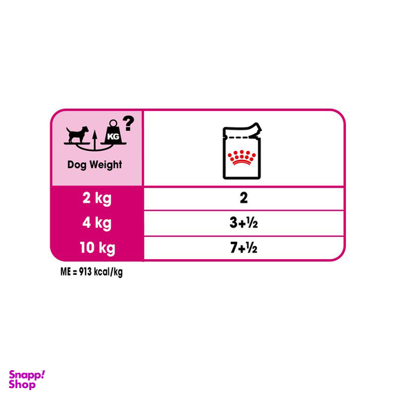 پوچ سگ رویال کنین مدل Mini Adult وزن 85 گرم