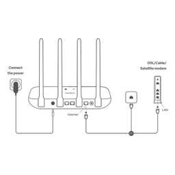 روتر شیائومی مدل ac1200 Rb02