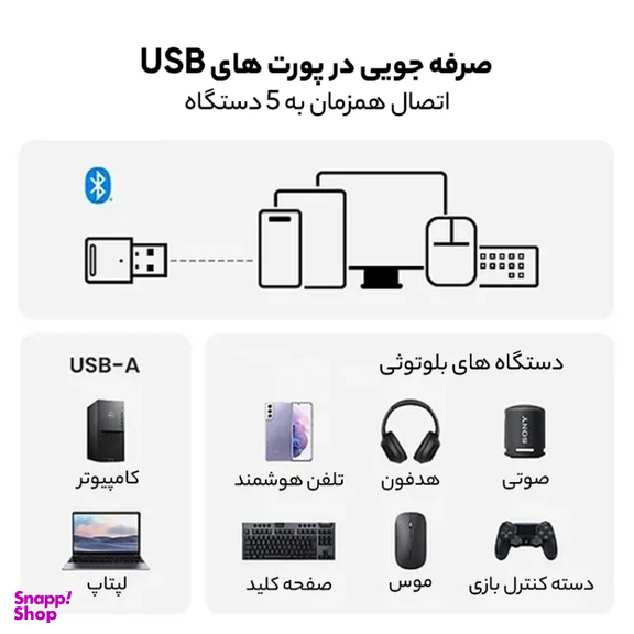 دانگل بلوتوث ورژن 5.0 یوگرین مدل CM390-80889