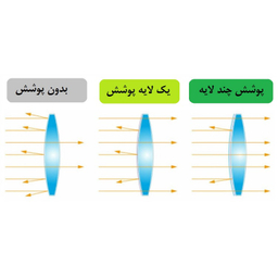 دوربین دوچشمی ضد آب فالکون مدل 10X42 به همراه کیف حمل