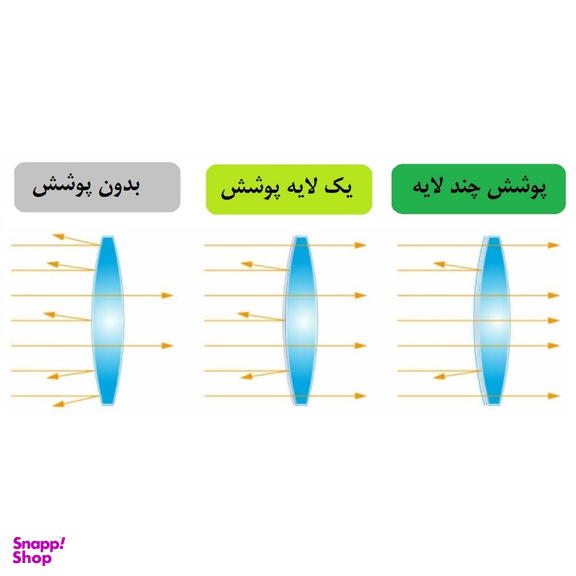 دوربین دوچشمی ضد آب فالکون مدل 10X42 به همراه کیف حمل