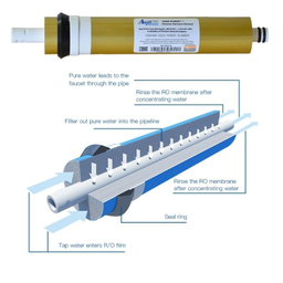 فیلتر دستگاه تصفیه آب آکوا پیورست مدل HR 2000 - AP 75 مجموعه 6 عددی