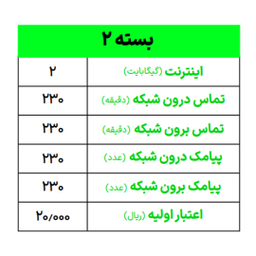 گوشی موبایل میدسل مدل M230 دو سیم کارت ظرفیت 32 مگابایت و رم 32 مگابایت به همراه هدیه (سیم کارت آرین تل همراه با بسته‌های رایگان)