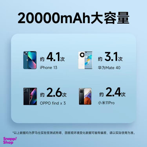 پاوربانک 30 وات روموس مدل SW20SPRO ظرفیت 20000 میلی‌ آمپر ساعت