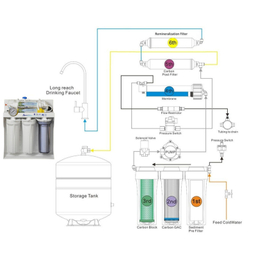 دستگاه تصفیه کننده آب آکوا پیورست مدل REVERSE OSMOSIS- S600 به همراه فیلتر تصفیه آب مجموعه 6 عددی