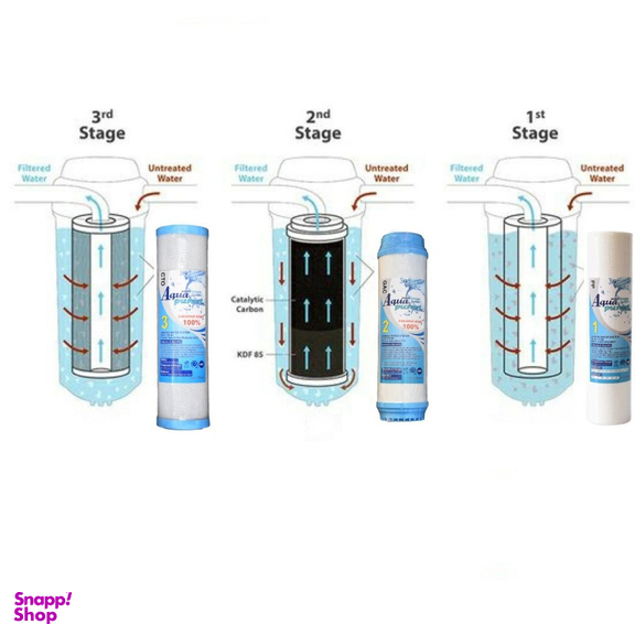 فیلتر دستگاه تصفیه آب آکوا پیورست مدل BL FILTER مجموعه 3 عددی