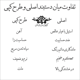 دستبند دخترانه گيلواره زراوشان مدل اسم ثریا کد  B360 رنگ طلایی