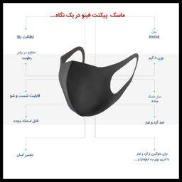 ماسک تنفسی پیکتت فاینو مدل RH08 رنگ مشکی