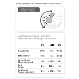 چراغ پیشانی پتزل مدل e+Lite