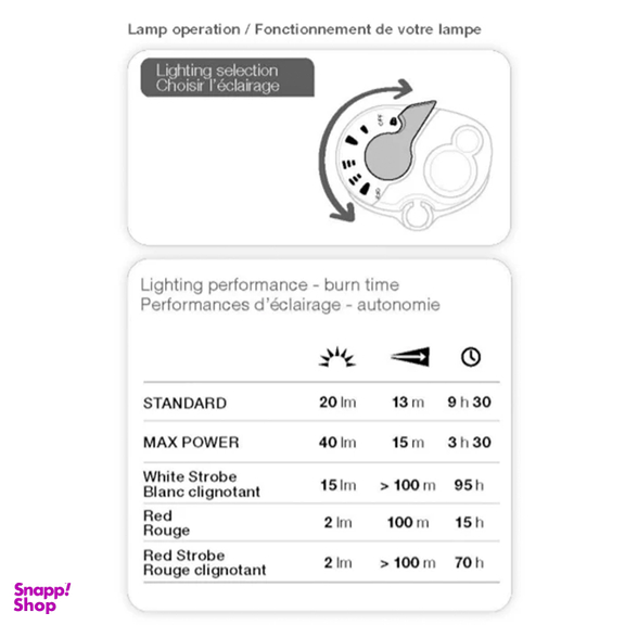 چراغ پیشانی پتزل مدل e+Lite