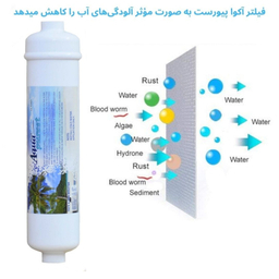 فیلتر تصفیه آب یخچال و فریزر آکوا پیورست مدل Z 33
