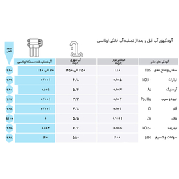 دستگاه تصفیه کننده آب اولانسی مدل GT-9000