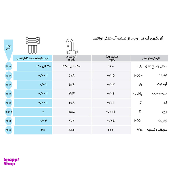دستگاه تصفیه کننده آب اولانسی مدل GT-9000