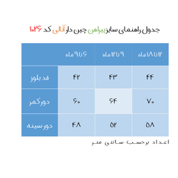 پیراهن نوزادی آنالی مدل 10262 -4