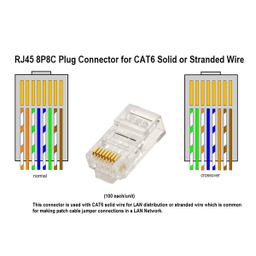 سوکت شبکه CAT6 UTP یوگرین مدل NW120 بسته 100 عددی