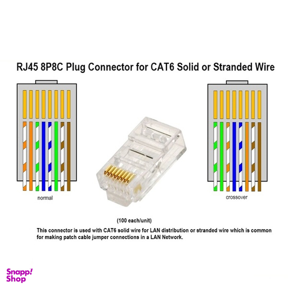 سوکت شبکه CAT6 UTP یوگرین مدل NW120 بسته 100 عددی