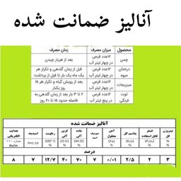 قرص کود گیاهی کد 001 بسته 120 عددی