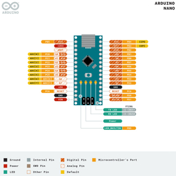 برد آردوینو مدل نانو ch340