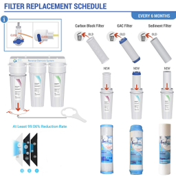 فیلتر دستگاه تصفیه آب آکوا پیورست مدل BL-S07 مجموعه 6 عددی به همراه فیلتر تصفیه آب آکوا پیورست مدل ممبران