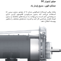 پنکه میجیا مدل Smart Standing Fan 1X