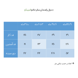 ست شومیز و شلوار نوزادی اسپیکو مدل دنیز کد 2