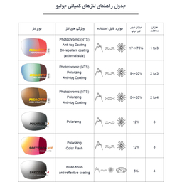 عینک ورزشی جولبو مدل Shield کد J5061214