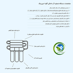 دستگاه تصفیه کننده آب آکوآ اسپرینگ مدل RO-S7-KZ 7002