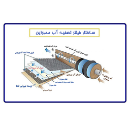 دستگاه تصفیه کننده آب آکوآ اسپرینگ مدل RO-S7-WZ 7200