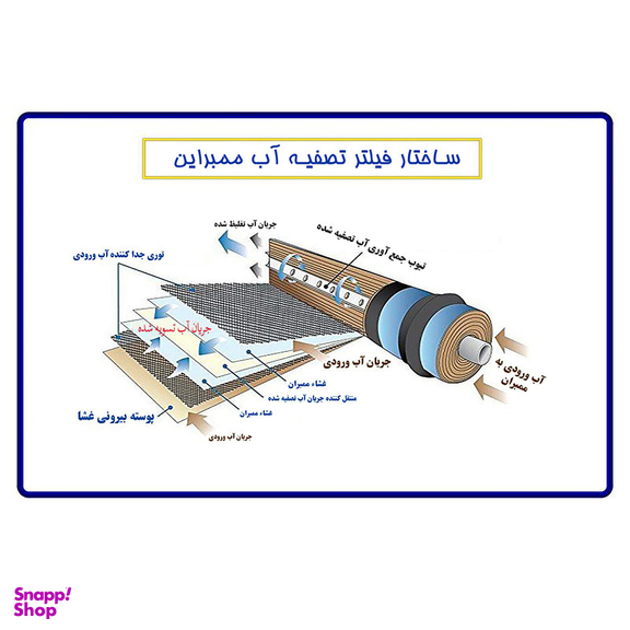 دستگاه تصفیه کننده آب آکوآ اسپرینگ مدل RO-S7-WZ 7200