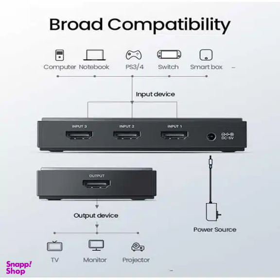 سوییچ 3 به 1 HDMI یوگرین مدل CM188 کد 50709