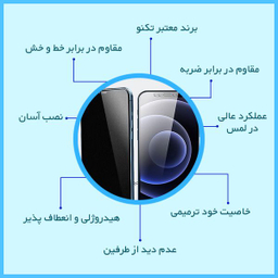محافظ صفحه نمایش حریم شخصی  تکنو مدل HyPRV مناسب برای گوشی موبایل ریلمی GT3