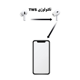 ایرفون بی سیم بلوتوثی ریمکس مدل AirPods Pro2 R-120