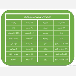 کود ورمی کمپوست باغبان مدل طلای سبز حجم 40 لیتر