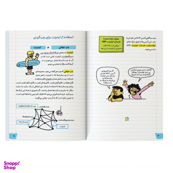 کتاب آموزش برنامه نویسی به زبان ساده طراحی سایت اثر گرانت اسمیت نشر کیان
