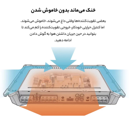 آمپلی فایر خودرو سونی مدل XM-N502