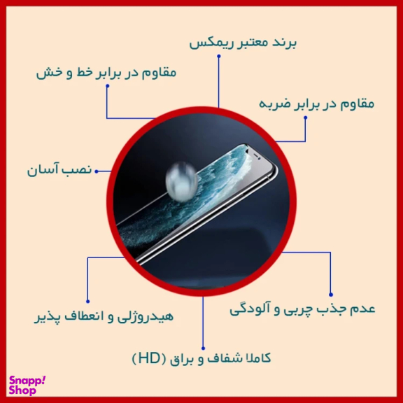 محافظ صفحه نمایش شفاف گوشی موبایل ریمکس مناسب شیائومی Poco M6 Pro 4G
