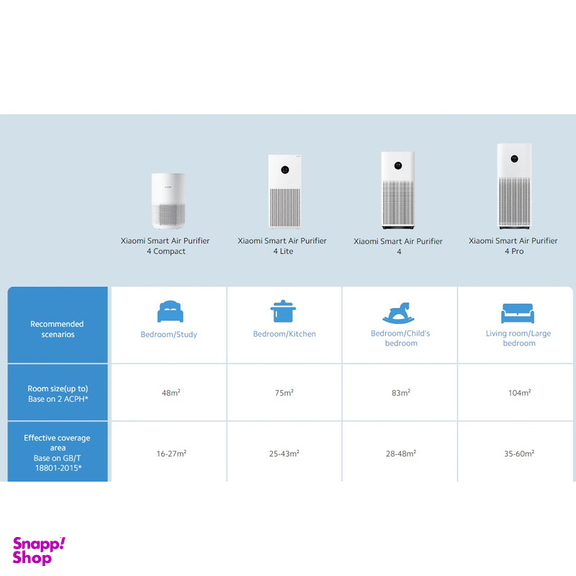 دستگاه تصفیه کننده هوا شیائومی مدل 4Compact