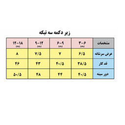 ست 3 تکه لباس نوزادی بی بی وان مدل نهنگ رنگ زرد
