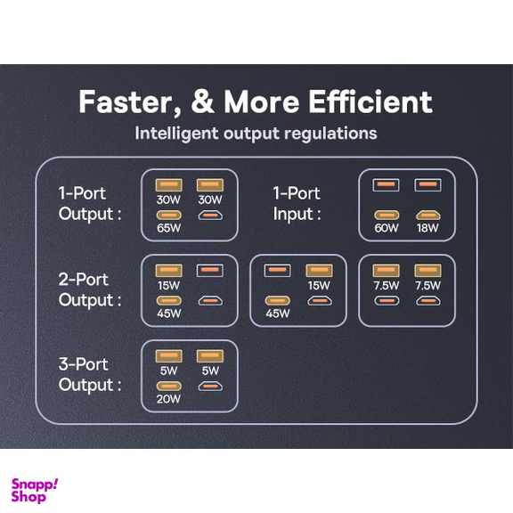 پاوربانک 65 وات بیسوس مدل Star-Lord ظرفیت 20000 میلی آمپر ساعت