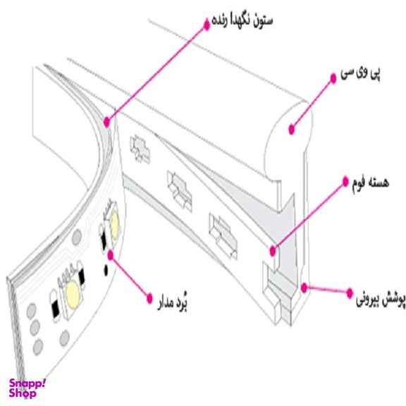 ریسه نئون فلکسی مدل v12 طول 2 متر