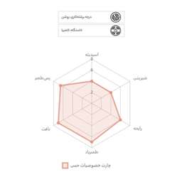 دانه قهوه اسپرسو ریفورما بن مانو 1000 گرم