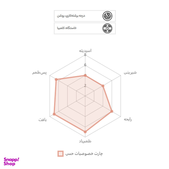 دانه قهوه اسپرسو ریفورما بن مانو 1000 گرم