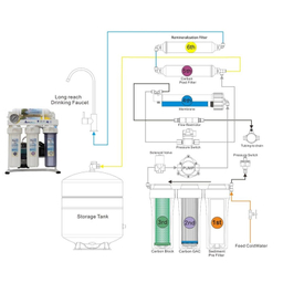دستگاه تصفیه کننده آب آکوا پیورست مدل RO-M700