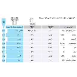 دستگاه تصفیه کننده آب آکوآ اسپرینگ مدل UF-SF3800 به همراه 4 عدد فیلتر دستگاه تصفیه آب کد 01